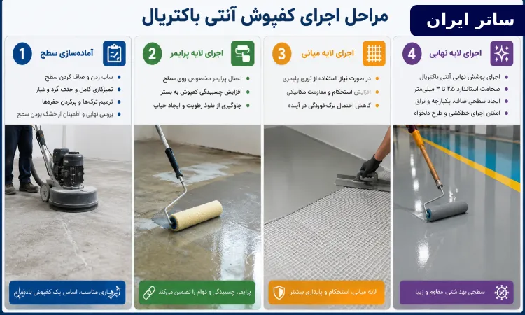 کفپوش اپوکسی آنتی باکتریال