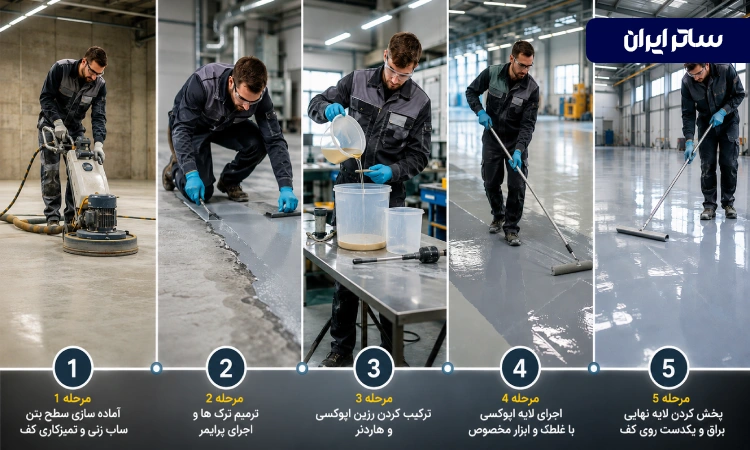 مراحل اجرای کفپوش اپوکسی