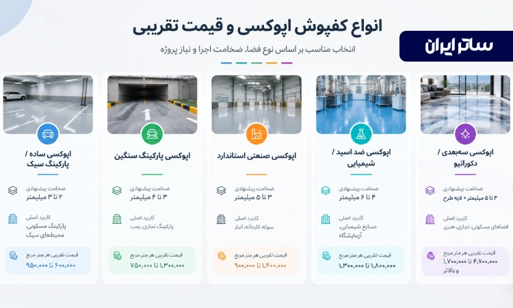 قیمت اجرا کفپوش اپوکسی