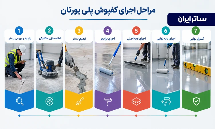 مراحل اجرای کفپوش پلی یورتان
