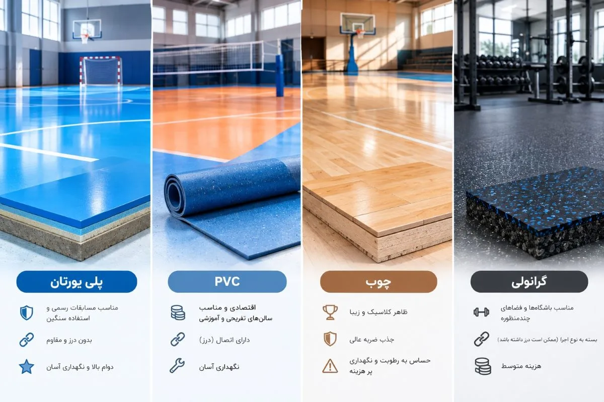 مقایسه کفپوش پلی یورتان، PVC، چوبی و گرانولی برای سالن ورزشی